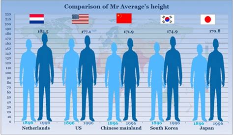 how tall are people in china